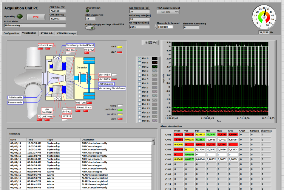 DIROM-WIND Monitor vibrací rotujících částí větrných elektráren RTOS.vi FPGA.