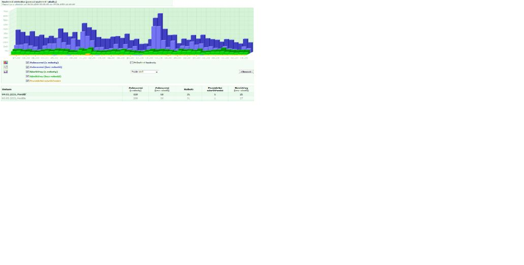 Statistiky 24 