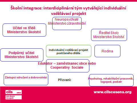 3.3 Integrace: interdisciplinární tým