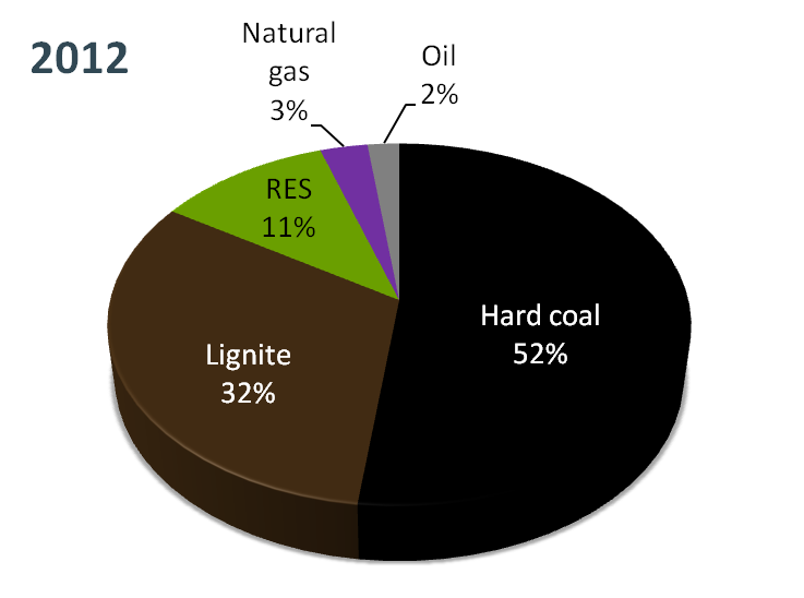 bude spalovat MOX palivo a kromě výzkumu bude i dodávat do sítě elektřinu - 128 MWh za hodinu. Dva reaktory v JE Černavoda (655 MW každý) zásobují zemi elektřinou z 20 %.