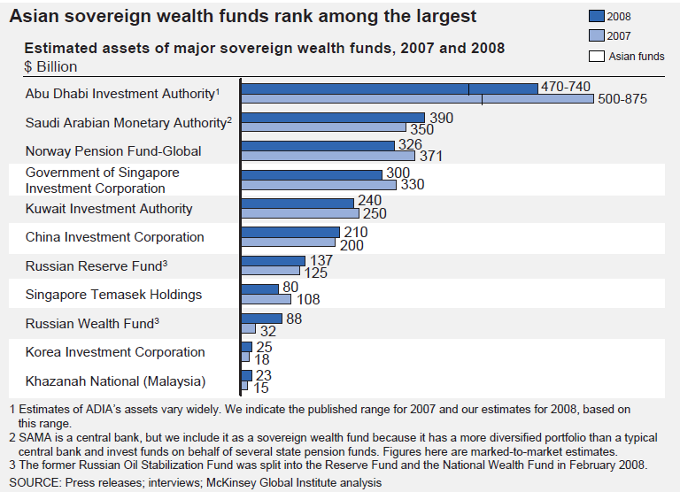 funds Source: