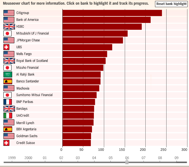 TOP světové banky 2006 (trţní