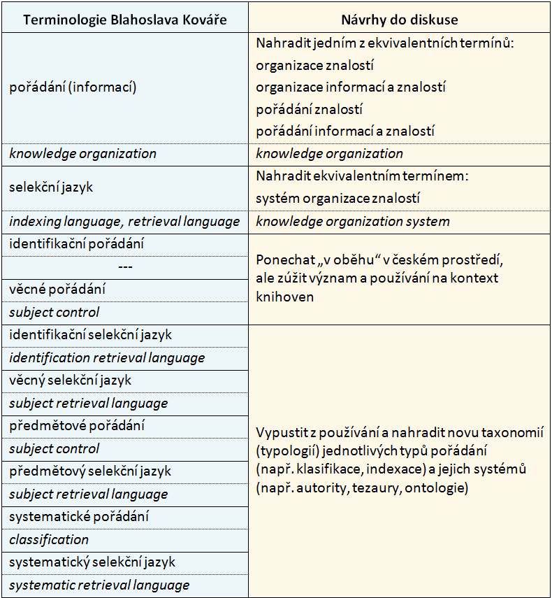 směřující k správné definici klíčových pojmů charakteristikou jejich věcné podstaty.