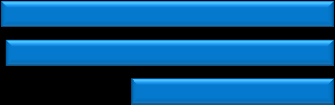 2009 57,68% 13,58% 5,45% 12,13% 11,16% 2008 57,55% 12,24% 5,32% 14,04% 10,84% 2007 61,73% 10,30% 4,39% 12,38% 11,20% 0% 10% 20% 30% 40% 50% 60% 70% 80% 90% 100% Velké banky Střední banky Malé banky