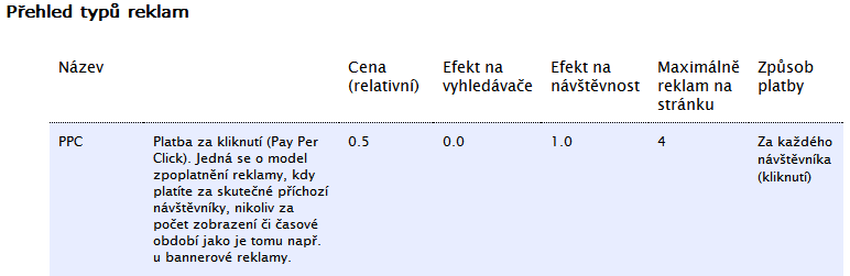 Obrázek 2: Interface hry Obrázek 3: Přehled reklam V dolním menu máte opět k dispozici menu, který se můžete rychle vrátit na začátek stránky, zobrazit nápovědu nebo zjistit, kdo je autorský tým hry.