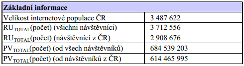 na jedné straně byli ti privilegovaní s přístupem na internet a na druhé ti bez přístupu.