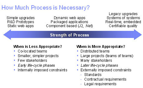 projektů, tzv. Best practices a anti-vzorem (anti-pattern), který popisuje nevhodné praktiky, které vedou k výše zmíněným problémům při vývoji SW, a tedy říká, jak věci nedělat.