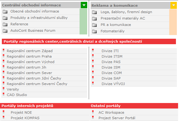 Důležité odkazy a odkazy do jednotlivých částí portálu Moje naposledy navštívená místa na portále Atd.