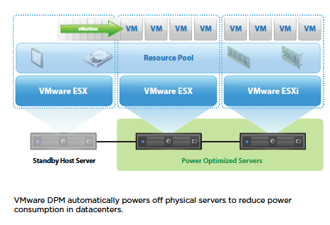 Pro funkci DRS je využita technologie vmotion, která umožňuje migraci virtuálního stroje z jednoho ESXi server na jiný ESXi server v HA clusteru bez výpadku.