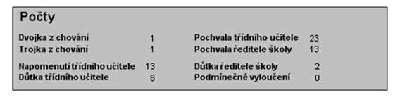 pololetí školního roku 2012/2013