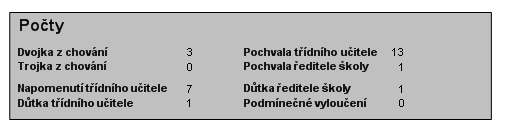 Příloha 6.1.