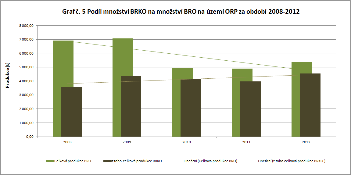 s rozšířenou působností (číslo