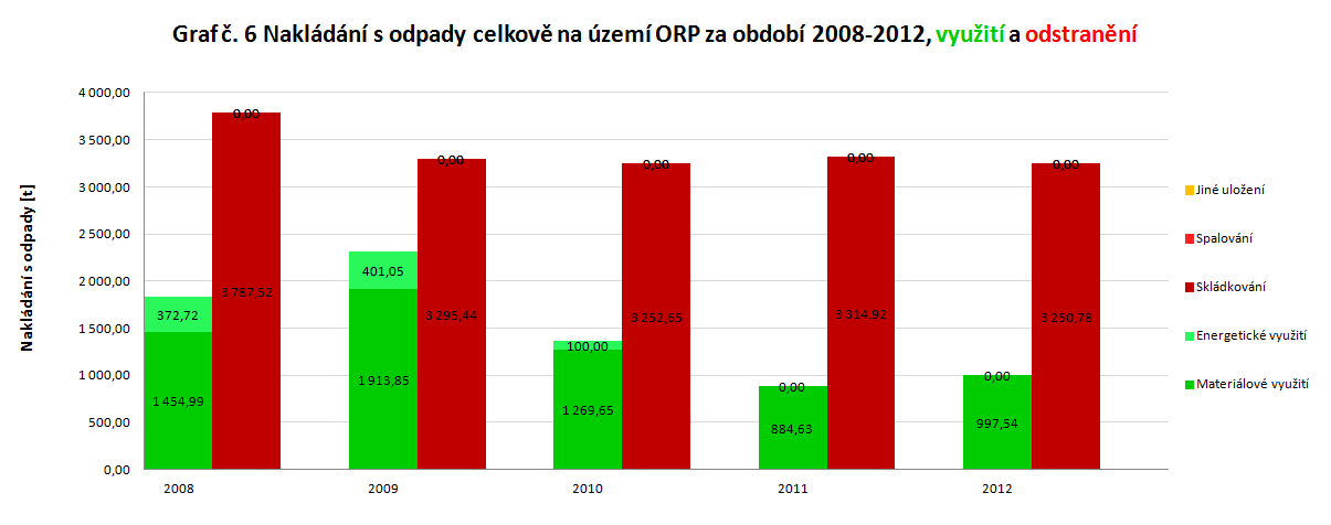 s rozšířenou působností (číslo