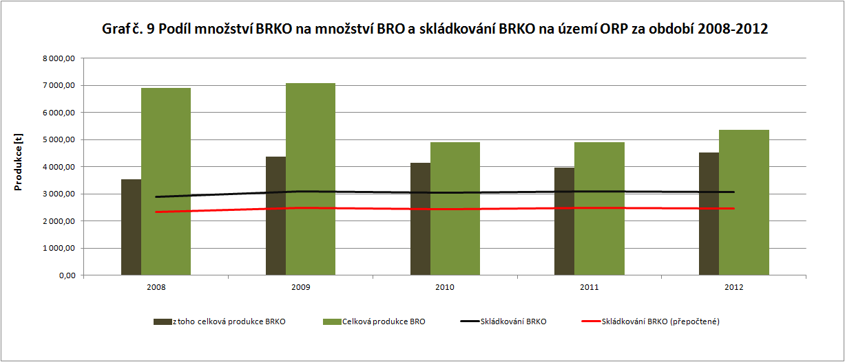 s rozšířenou působností (číslo