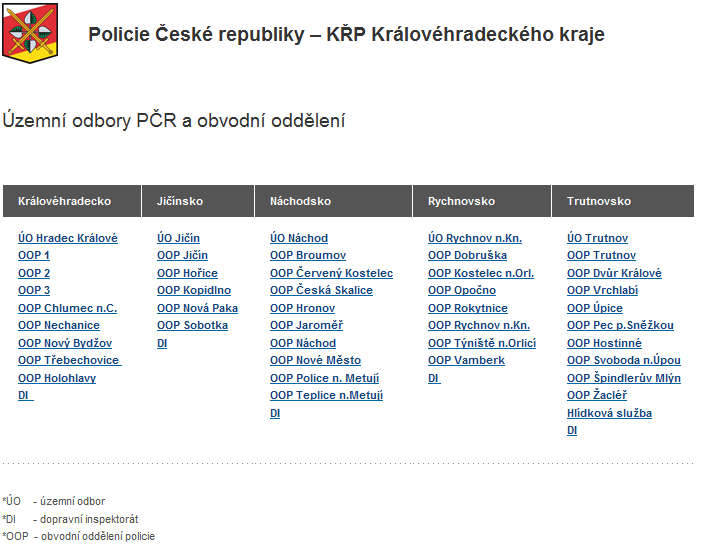 Královéhradecký kraj 115 Aniž by to nutně přímo souviselo s tématem dohod, Policie České republiky v rámci kraje zahájila proces poznej svého policistu.