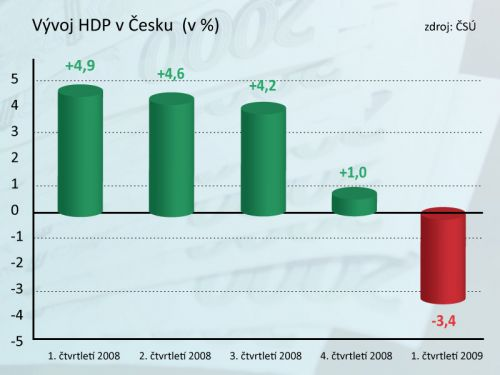 Česká republika Česká republika jako malá, otevřená ekonomika zaměřená hlavně na vývoz. Ekonomické dopady jsou obdobné jako v jiných státech.