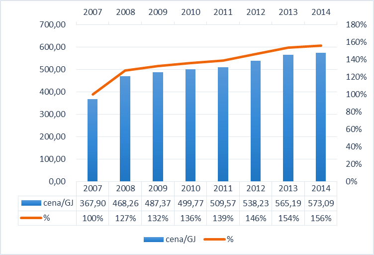 o zadávání veřejných zakázek (na webu města v sekci Veřejné zakázky).