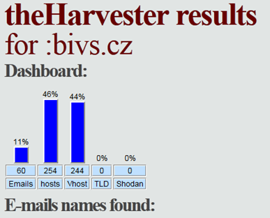 5.6.2 The Harvester Webové stránky: http://code.google.com/p/theharvester/ The Harvester je nástroj napsaný v jazyce Python umoţňující vyhledávání e-mailových adres nacházejících se na určité doméně.