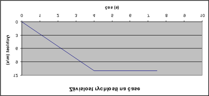 graficky. Z grafu 1 vidíme, že při rovnoměrném pohybu je s 2 = v max t 2, tedy dráha rovnoměrného pohybu je rovna obsahu obdélníka o stranách délek v max, t 2.