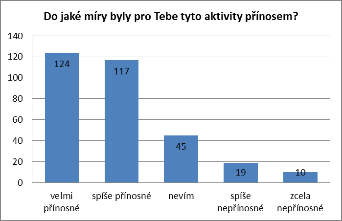 Z eval. dotazníku účastníka A-N-2 Zapojení odborníků z praxe (včetně odborníků ze zahraničních firem) do výuky technických a přírodovědných předmětů.