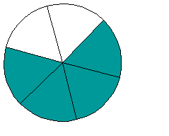 ZLOMKY a Zlomky jsou čísla ve tvaru b, kde a a b jsou celá čísla, ale b nemůže být nula. Spodní číslo se nazývá jmenovatel. Říká vám o jaké velikosti částí hovoříte. Horní číslo je čitatel.