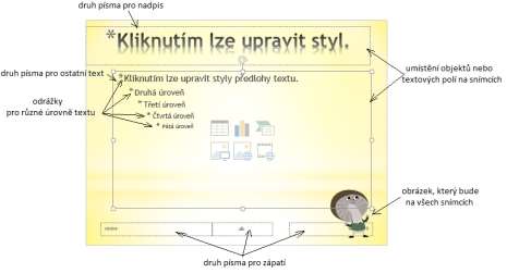 V předloze snímků si nejenom můžete upravit písmo, odrážky, vložit symboly,, ale i obrázky či různé objekty, které se mají zobrazovat na všech snímcích prezentace.