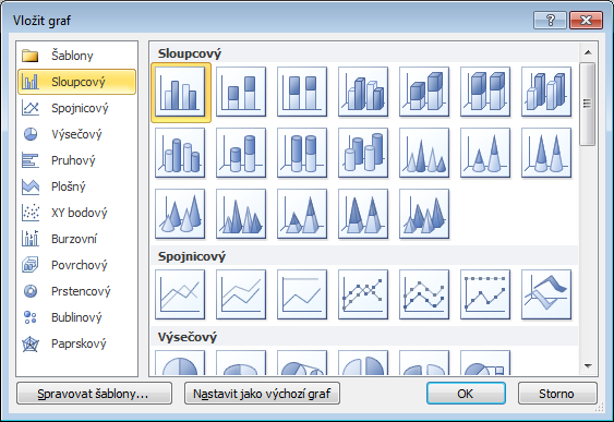 Vložení grafu Po kliknutí na ikonu se zobrazí dialogové okno s výběrem velkého množství druhů grafů (Obrázek 2.8). Obrázek 2.