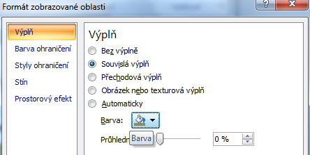 Obrázek 32 barva pozadí grafu 3.7.4 Organizační diagramy Organizační diagramy vyjadřují strukturu závislost objektů. Lze jimi vyjádřit např.