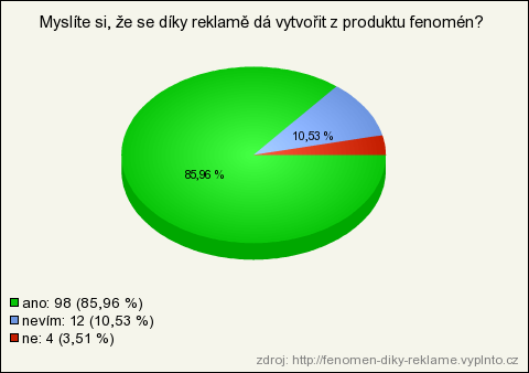 Dalším velice zajímavým grafem se může zdát ten vyhodnocující následující otázku, zda Vás odradí negativní PR článek.