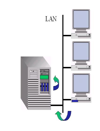 - záloha se vytváří na jiném počítači (externím disku), než na kterém je provozován databázový server; - zálohy databáze jsou uchovávány po určitou dobu a to podle následujícího scénáře: v rámci