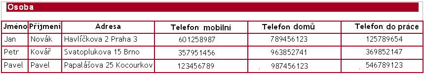 Definice normálních forem jsou velmi jednoduché: 1. normální forma (1. NF) Relace je v první normální formě, pokud každý její atribut obsahuje jen atomické hodnoty.