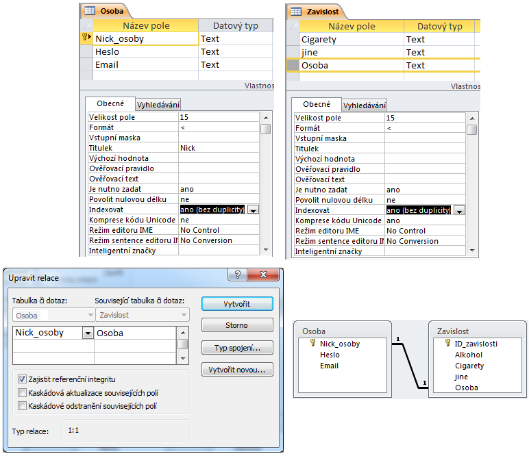 tedy v relaci Zavislost a důležitá úprava v programu MS Access se týká právě pole s cizím klíčem. V jeho kolonce Indexovat je nutné nastavit hodnotu ano (bez duplicity).