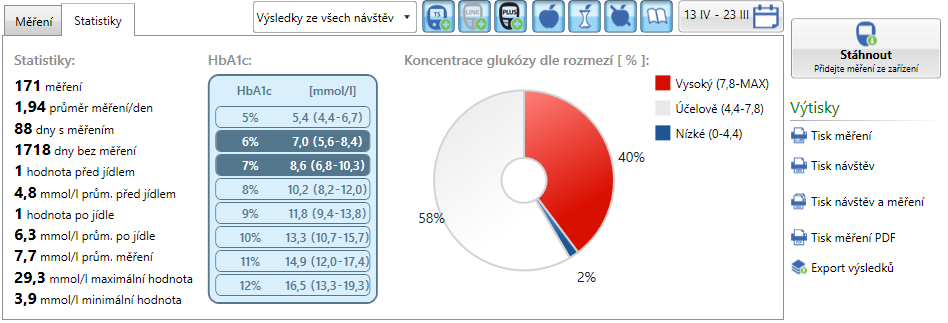 Záložka Měření a statistiky Hlavní záložka okna pacientova profilu, v níž jsou zobrazeny grafy, možnosti filtrování výsledků, výtisky.