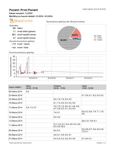Čitelný výtisk (s kruhovým grafem) čitelný výtisk zohledňuje jméno a příjmení pacienta, datum narození, trend koncentrace glukózy v krvi, kruhový graf prezentující