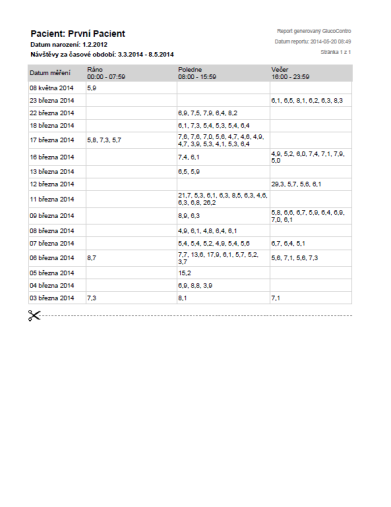 Druhy reportů GlucoContro umožňuje tisknout reporty ve čtyřech režimech: ekonomickém čitelném (s kruhovým grafem) čitelném (se sloupcovým grafem) personalizovaném