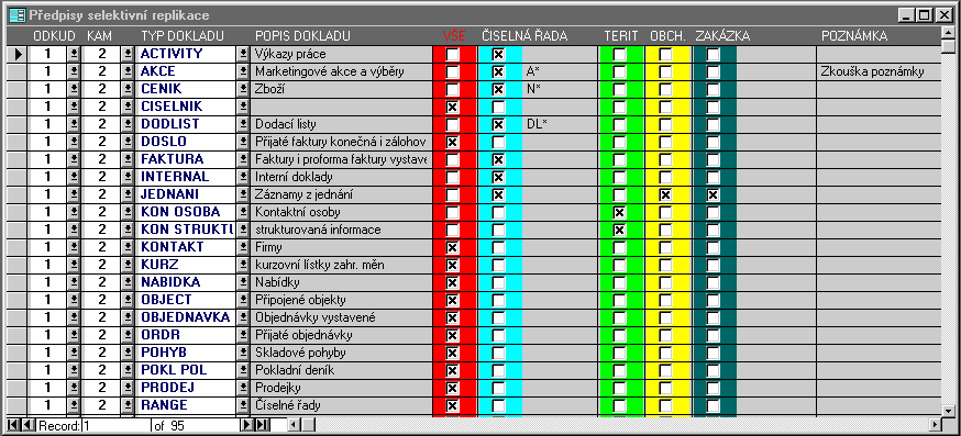 7 dvě možnosti: kompletní (dosavadní režim replikací) selektivní (teprve po volbě této varianty budou selektivní replikace využívány a bude pro ně možné nastavit podmínky Pro stanovení podmínek