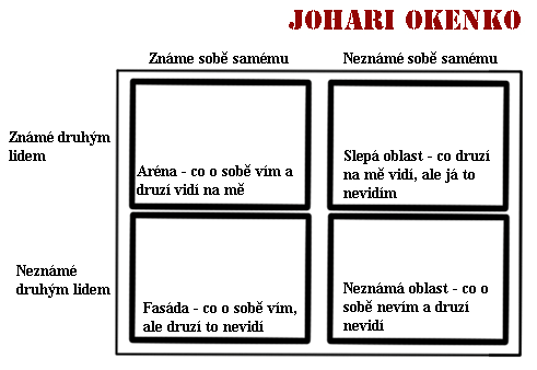 interpretovali využití našich předchozích zkušeností a rychleji a cílevědoměji vstřebávali nové.