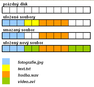 Systémové nástroje