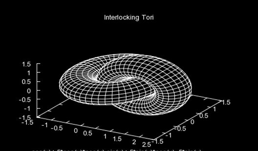 GNU Plot (Windows, Mac, Linux) Systém pro dávkovou vizualizaci dat ve 2D, 3D, animace,... www.gnuplot.