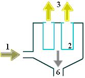 2.1.7 Rozdělení filtrů