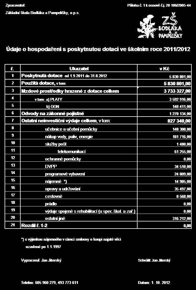 9.2 Přílohy kopie dokumentů 9.2.1 Kopie formuláře Údaje