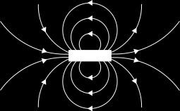 c.. rychlost světla c = 3.10 8 m/s Příklad pole: Magnetické pole http://commons.