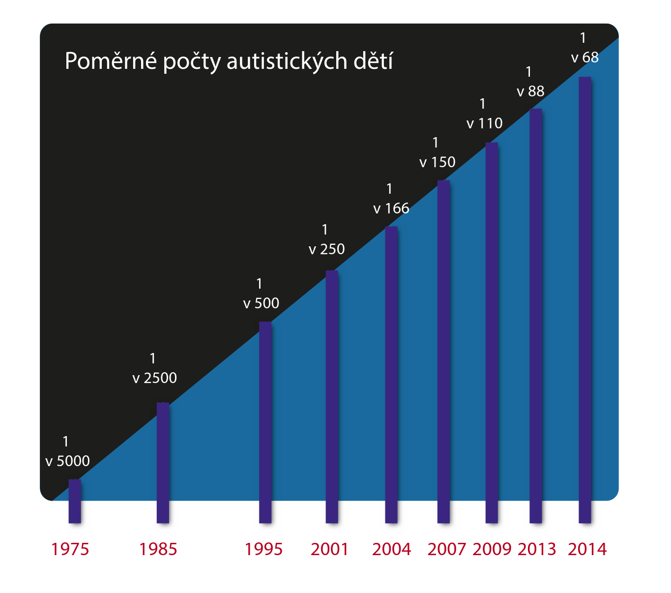 autismem 2014-1 z