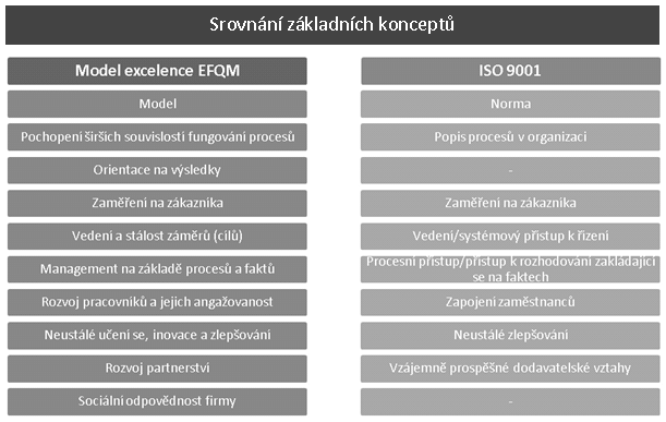 3.2 Model excelence EFQM Tento model byl vytvořen European Foundation for Quality Management, coţ je nezisková organizace zaloţená 14 evropskými společnostmi.