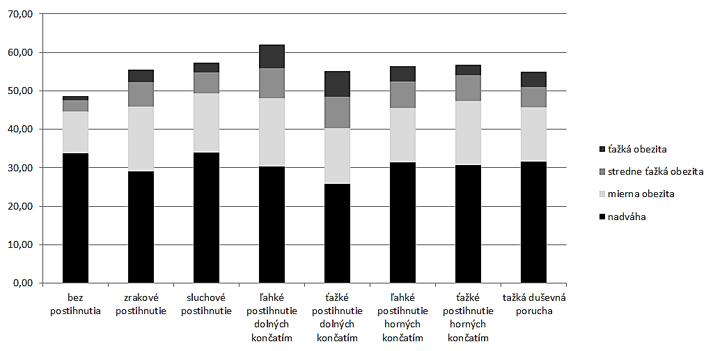 Pollard &Barnett (2009), Guttmannn (1976), Kleining, Mohay (1990), Sadler et al. (2001), Jones, Renger, Firestone, (2005), Jones, Renger & Kang (2007) a iní.