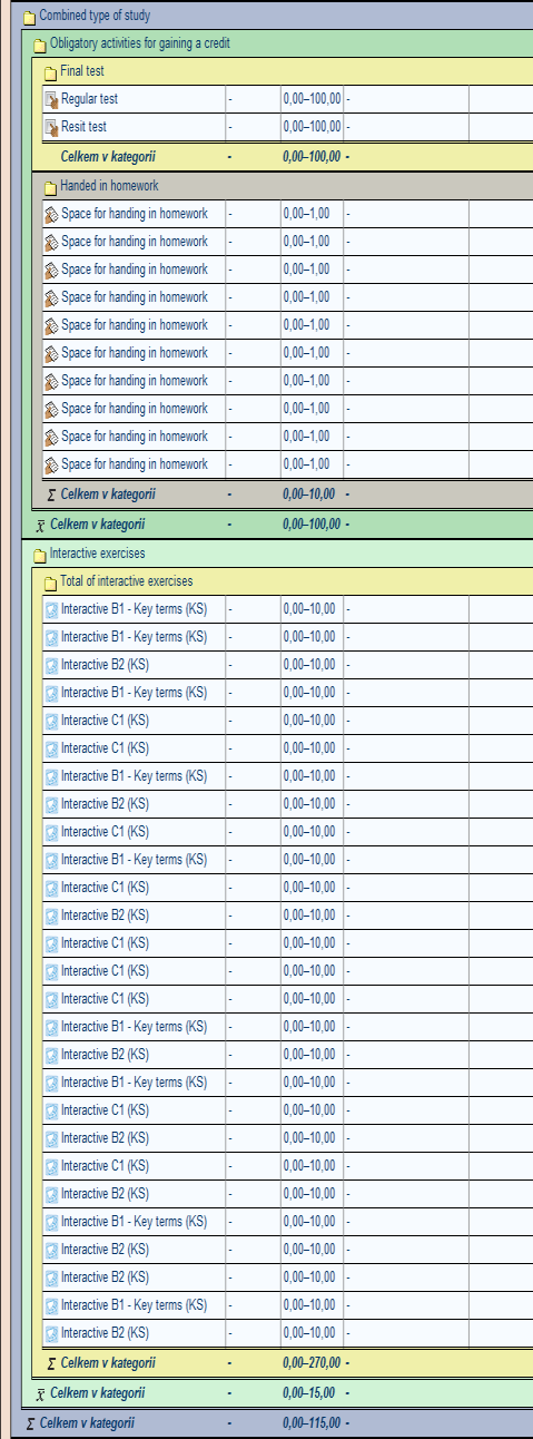 Obr. 2: Hodnotící tabulka (z pohledu