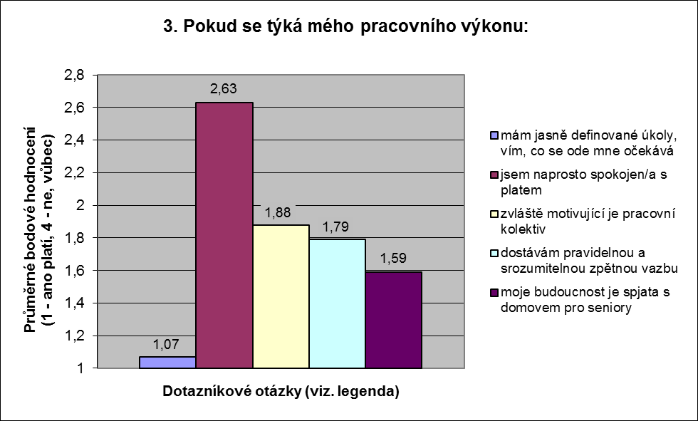 Pozn: čím nižší bodové hodnocení z bodové škály 1 4, tím více jsou respondenti spokojeni