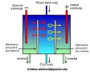 vodní zdroj objem vody [km 3 ] podíl sladké vody [%] voda v oceánech, mořích a zálivech podíl z celkového objemu vody [%] 1,338,000,000 -- 96.