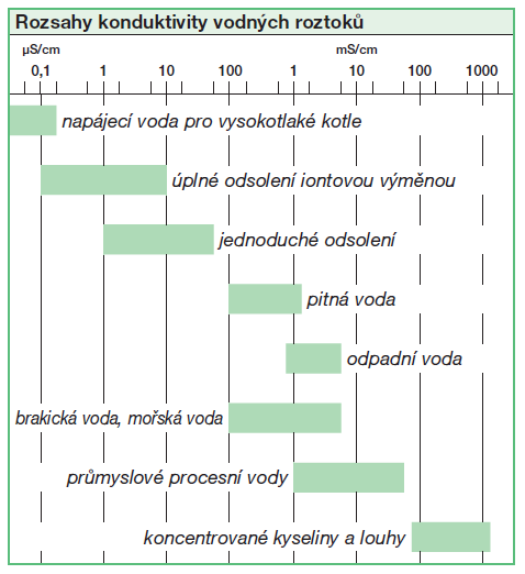 Ledovce část světového oběhu vody 10 11% zemského povrchu převážná část sladké vody na Zemi výskyt na všech