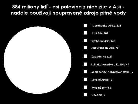 Světový den toalet 19.